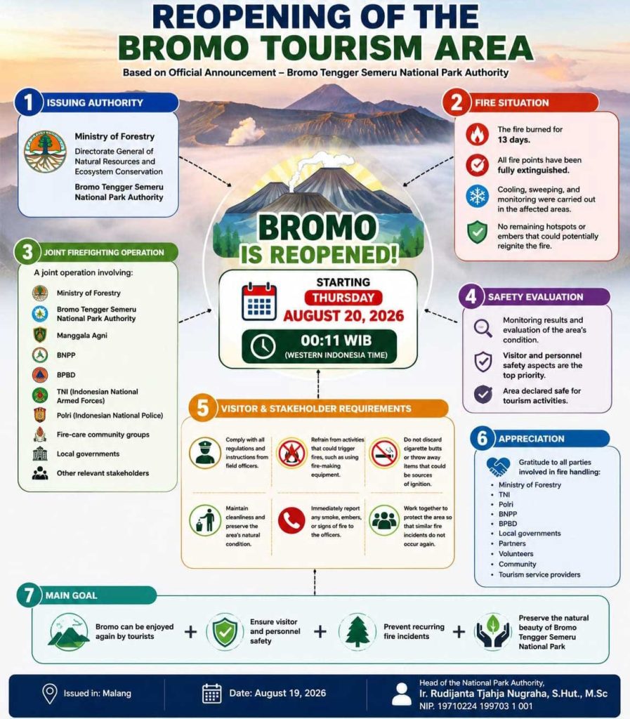 Reopening of the Bromo Tourism Area 2026 Visitor Rules 897x1024 - Reopening of the Bromo Tourism Area